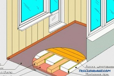 Kako napraviti pod na balkonu (foto i video)