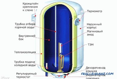 Kako instalirati bojler za skladištenje vode - instalacija spremnika vode bojler