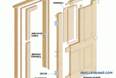 Ugradnja drvenih vrata: pravila za ugradnju