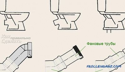 Spajanje WC školjke s kanalizacijskom cijevi