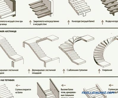 Kako napraviti vlastito drveno stubište