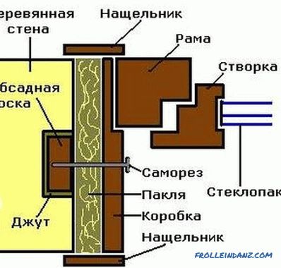 Uređaj drvenog poda na drugom katu, dizajn izračun