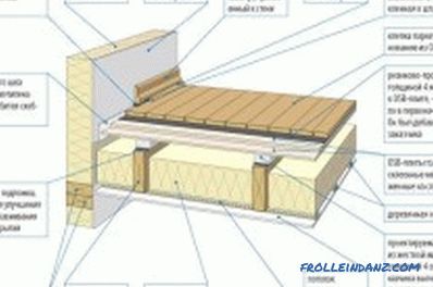 Struktura drvenog poda: značajke podova