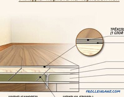 Struktura drvenog poda: značajke podova