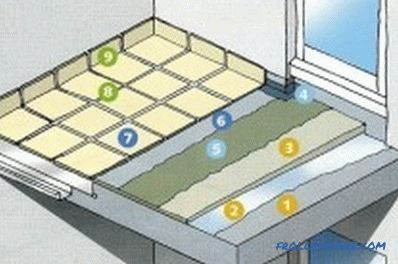 Kako napraviti pod na balkonu (foto i video)