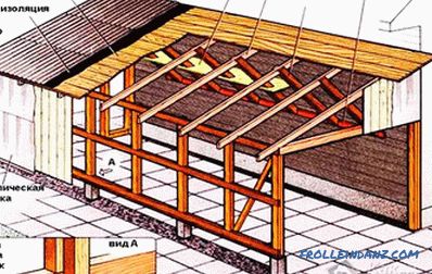 Kako napraviti garažu s krovom