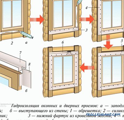 Kako obložiti prozor sporedni kolosijek - montaža sporedni kolosijek na otvaranje prozora + fotografija