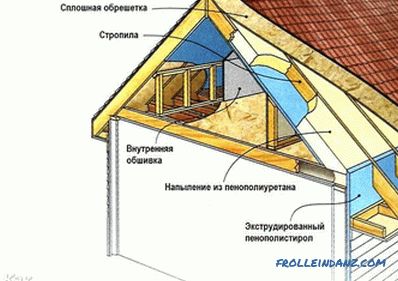 Kako izolirati krov iznutra - tehnologija izolacije krova