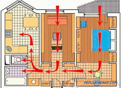 Prirodna ventilacija kuće (zgrade)