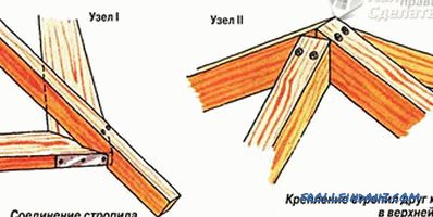 Kako napraviti šesterostruki drveni pod