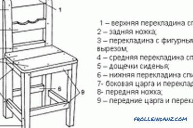 DIY stolica: obrada dijelova, proizvodnja