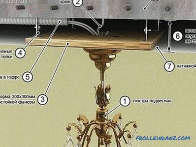Kako objesiti luster na stropu (na udicu, sa šipkom) + fotografija