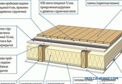 Obrada drvenih podova: odabir materijala