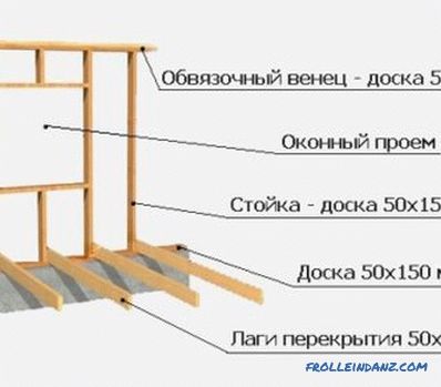 DIY drvena klupa: gradnja zgrada