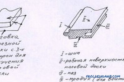 Kako izračunati kocke rubnih i neobrađenih ploča: tehnologija