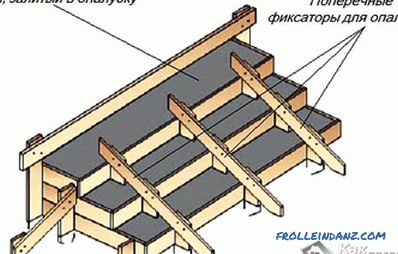 Kako napraviti betonski trijem - korak po korak upute