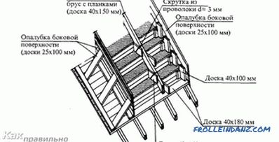 Kako napraviti betonski trijem - korak po korak upute