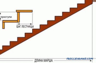 Kako postaviti stepenice na drugi kat zgrade? (Video)