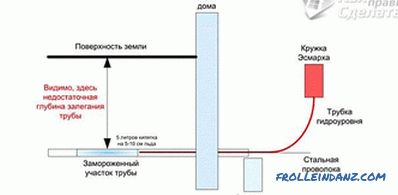 Kako odmrznuti kanalizacijske cijevi - odmrzavanje kanalizacijskih cijevi