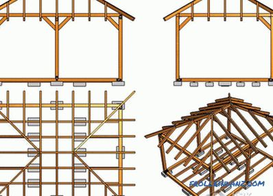 Četiri krovna krova sami - kako graditi