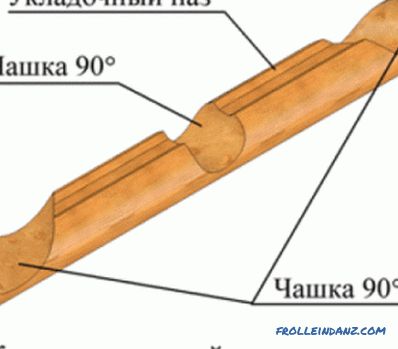 Kako staviti drveni pod: glavne faze rada