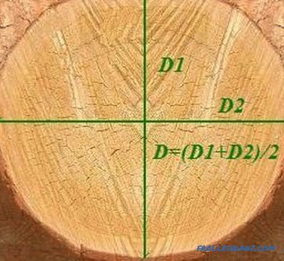 Izračun drvenih greda: presjek drvene građe