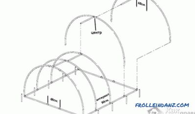 Kako napraviti staklenik iz PVC cijevi