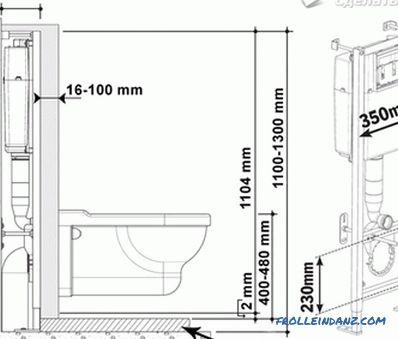 Instalacija WC školjke