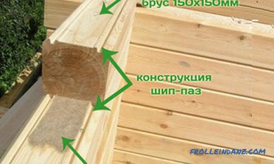 Kako zalepiti drvenu kuću: vrste materijala za brtvljenje