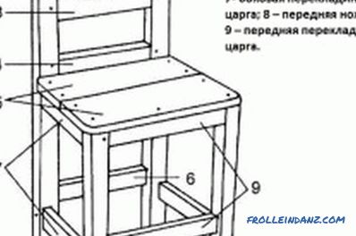 Drvena stolica to napravite sami: materijali i alati