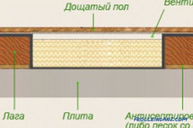 Načini izravnavanja poda od betona ili drva