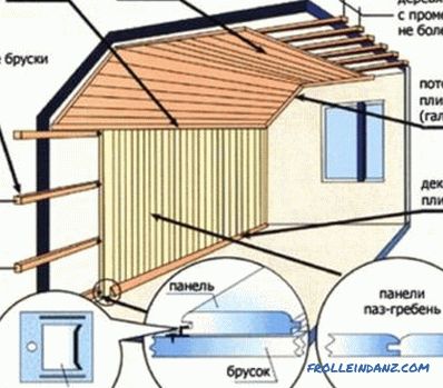 Dovršavanje kuće od drva: značajke procesa