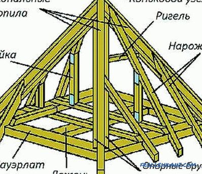 Što utječe na njegov izbor?