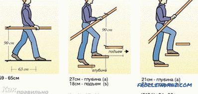 Kako napraviti ogradu za stepenice