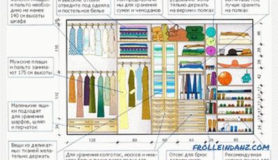 Kako urediti svlačionicu - planiranje i dizajn garderobe (+ fotografije)