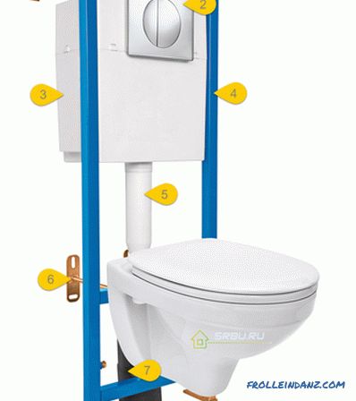 Kako odabrati instalaciju za privjesak WC