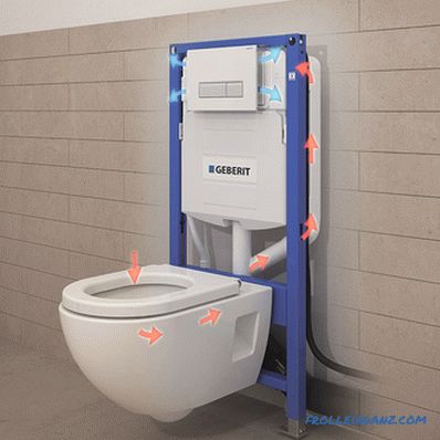 Kako odabrati instalaciju za privjesak WC