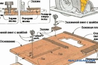 DIY kružni stol: upute za montažu korak po korak