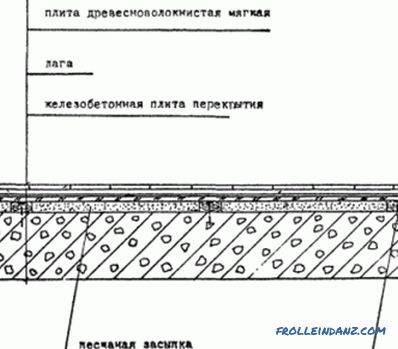 Planirajte splavare u dizajnu krova kuće