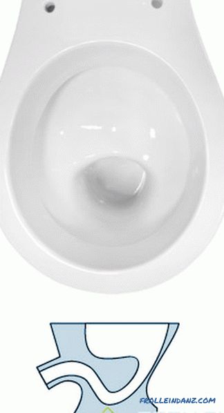 Vrste wc školjki na zdjeli, ispiranje, ispuštanje i materijali proizvodnje + foto
