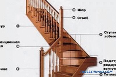 Betonska obloga stubišta s drvom: odaberite pravi materijal
