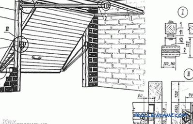 Uređaj za garažna vrata - kako napraviti garažna vrata (+ dijagrami, fotografije)