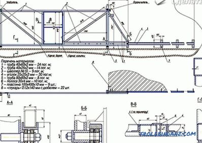 Kako napraviti kliznu kapiju - značajke dizajna i instalacije (+ dijagrami)