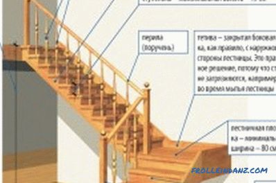 Kako napraviti stepenice od drveta različitih vrsta?