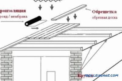Kako izgraditi okvir garaža: izgradnja zgrada