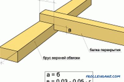 Drveni okvir kuće učiniti sami: značajke izgradnje