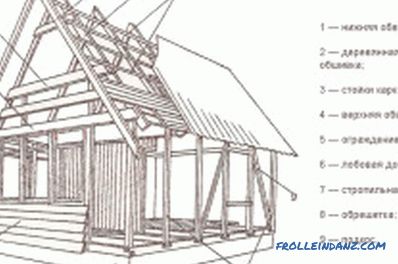 Izgradite drvenu kuću u predgrađima vlastitim rukama: savjeti (fotografije i videozapisi)