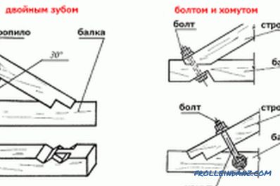 Pričvršćivanje greda na podne grede na različite načine (foto)