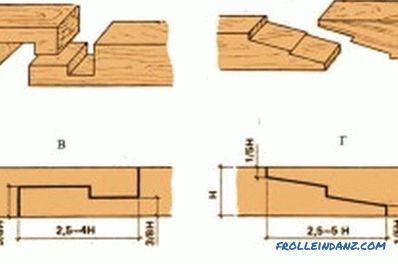 Tehnologija graditi kuću od drva: praktične preporuke