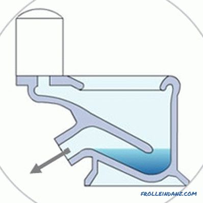 Kako odabrati WC bez prskanja za pranje dobro + Video